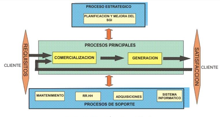 Informacion-Sistema-Integrado-Gestion