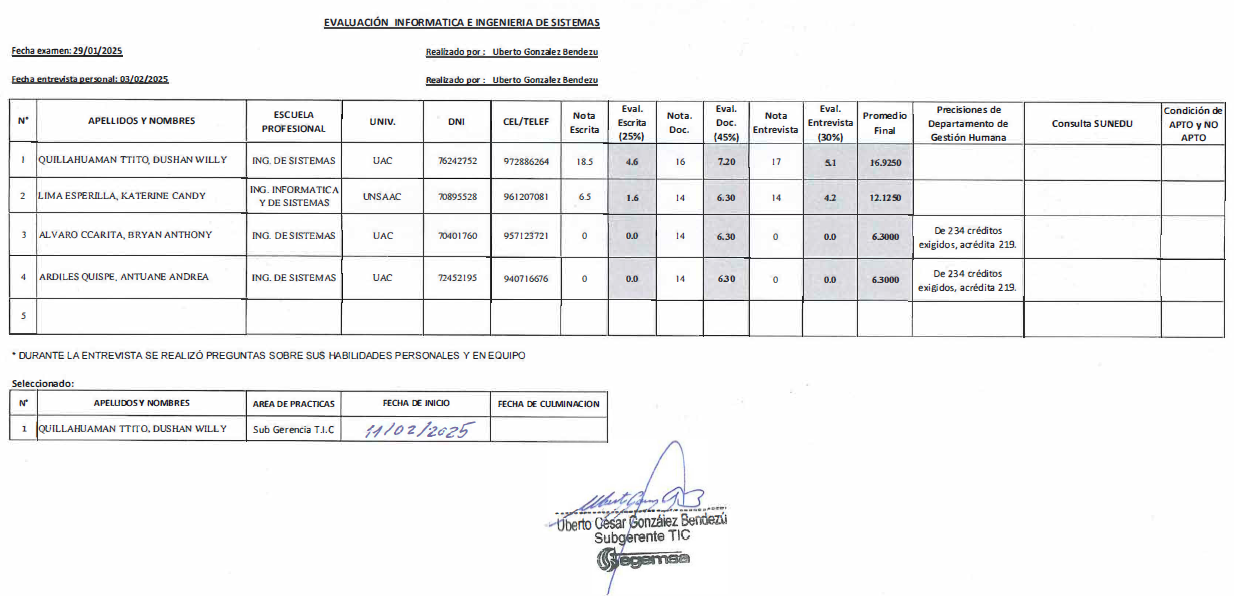 Resultados TIC