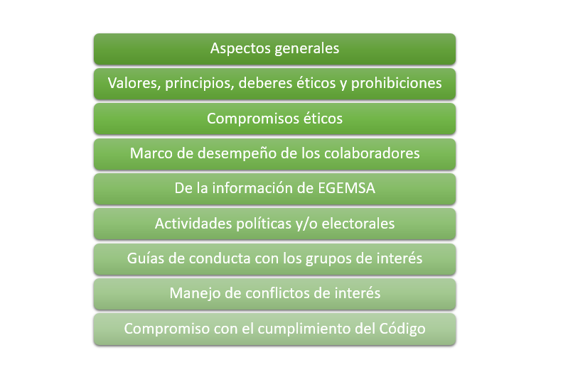 CÓDIGO DE ÉTICA Y CONDUCTA